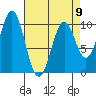Shakan Strait tide chart for Sunday, April 9, 2023