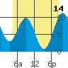 Shakan Strait tide chart for Sunday, May 14, 2023