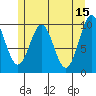Shakan Strait tide chart for Monday, May 15, 2023