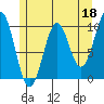 Shakan Strait tide chart for Thursday, May 18, 2023