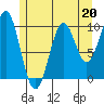 Shakan Strait tide chart for Saturday, May 20, 2023