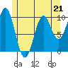 Shakan Strait tide chart for Sunday, May 21, 2023