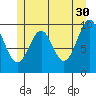 Shakan Strait tide chart for Tuesday, May 30, 2023