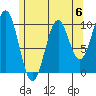 Shakan Strait tide chart for Saturday, May 6, 2023