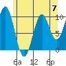 Shakan Strait tide chart for Sunday, May 7, 2023