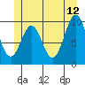 Shakan Strait tide chart for Monday, June 12, 2023