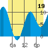 Shakan Strait tide chart for Monday, June 19, 2023