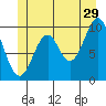 Shakan Strait tide chart for Thursday, June 29, 2023