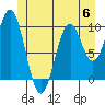 Shakan Strait tide chart for Tuesday, June 6, 2023