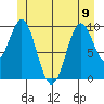 Shakan Strait tide chart for Friday, June 9, 2023