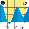 Shakan Strait tide chart for Monday, July 17, 2023