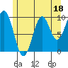 Shakan Strait tide chart for Tuesday, July 18, 2023