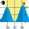 Shakan Strait tide chart for Sunday, July 9, 2023