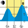 Shakan Strait tide chart for Tuesday, August 8, 2023