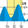 Shakan Strait tide chart for Tuesday, September 19, 2023