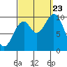 Shakan Strait tide chart for Saturday, September 23, 2023