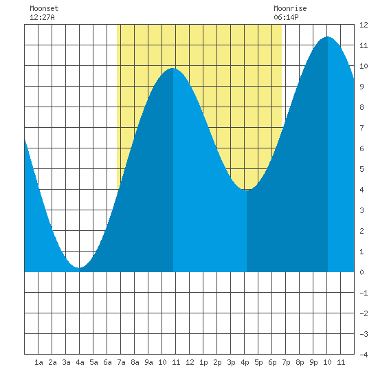Shakan Strait tide chart for Monday, September 25, 2023