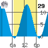 Shakan Strait tide chart for Friday, September 29, 2023