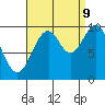 Shakan Strait tide chart for Saturday, September 9, 2023