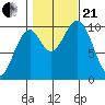 Shakan Strait tide chart for Saturday, October 21, 2023