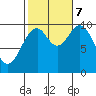 Shakan Strait tide chart for Saturday, October 7, 2023