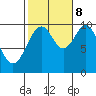 Shakan Strait tide chart for Sunday, October 8, 2023