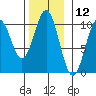 Shakan Strait tide chart for Sunday, November 12, 2023