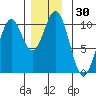 Shakan Strait tide chart for Thursday, November 30, 2023