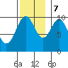 Shakan Strait tide chart for Tuesday, November 7, 2023