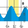 Shakan Strait tide chart for Wednesday, November 8, 2023
