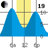 Shakan Strait tide chart for Tuesday, December 19, 2023