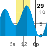 Shakan Strait tide chart for Friday, December 29, 2023