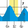 Shakan Strait tide chart for Thursday, December 7, 2023