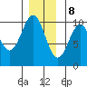 Shakan Strait tide chart for Friday, December 8, 2023