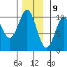 Shakan Strait tide chart for Saturday, December 9, 2023