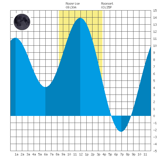 Shakan Strait tide chart for Thursday, January 11, 2024