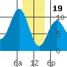 Shakan Strait tide chart for Friday, January 19, 2024