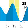 Shakan Strait tide chart for Tuesday, January 23, 2024