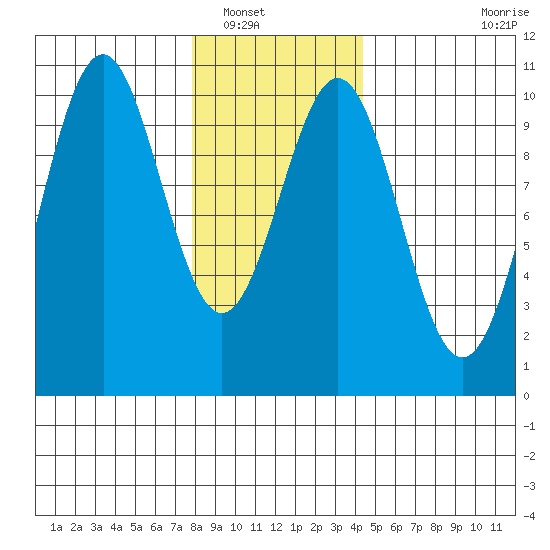 Shakan Strait tide chart for Tuesday, January 30, 2024