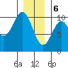 Shakan Strait tide chart for Saturday, January 6, 2024
