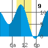 Shakan Strait tide chart for Tuesday, January 9, 2024