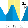 Shakan Strait tide chart for Wednesday, February 21, 2024
