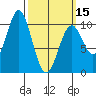 Shakan Strait tide chart for Friday, March 15, 2024