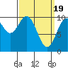 Shakan Strait tide chart for Tuesday, March 19, 2024