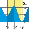 Shakan Strait tide chart for Thursday, March 21, 2024