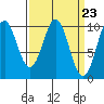 Shakan Strait tide chart for Saturday, March 23, 2024