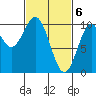 Shakan Strait tide chart for Wednesday, March 6, 2024