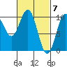 Shakan Strait tide chart for Thursday, March 7, 2024