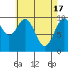 Shakan Strait tide chart for Wednesday, April 17, 2024