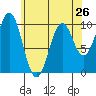 Shakan Strait tide chart for Friday, April 26, 2024